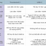 Tốc độ Thunderbolt có nhanh không? Phân tích chi tiết từ A-Z cho người dùng thực tế tốc độ thunderbolt có nhanh không