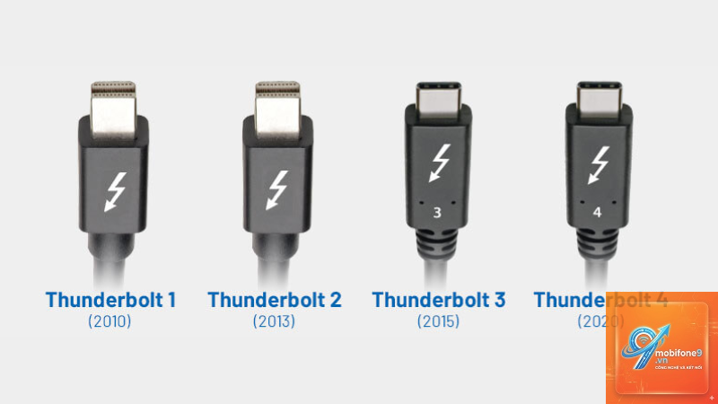 tốc độ thunderbolt có nhanh không - Hình 3