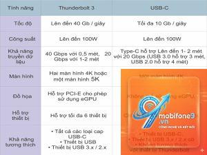 tốc độ thunderbolt có nhanh không