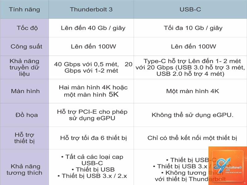 tốc độ thunderbolt có nhanh không - Hình 1