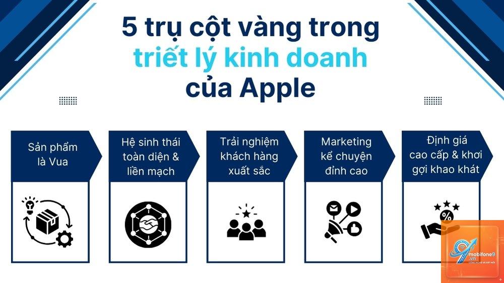 triết lý thiết kế của apple - Hình 4