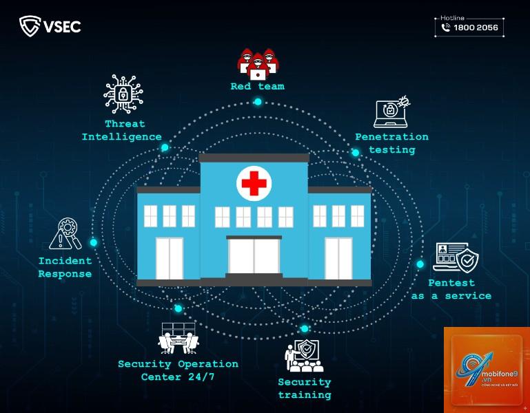 ứng dụng sức khỏe bị mất dữ liệu - Hình 1