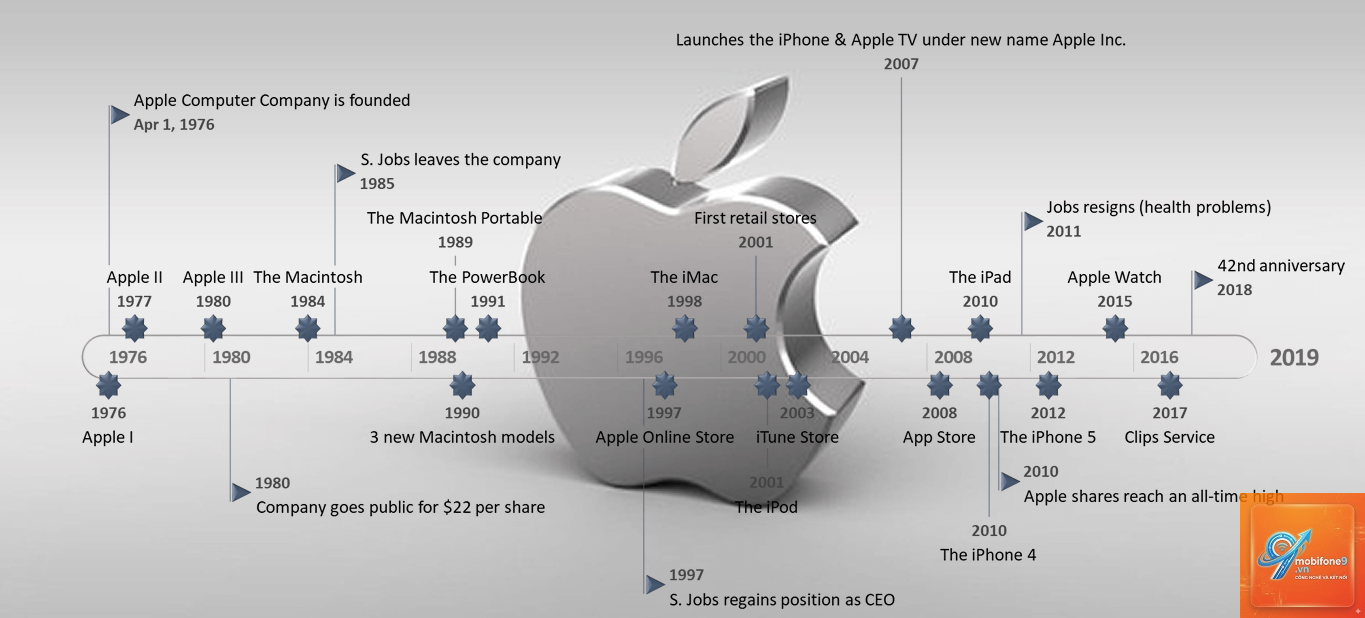 ưu điểm của hệ sinh thái apple - Hình 1