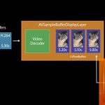 Video Decoding Apple Là Gì? Tìm Hiểu Chi Tiết Cơ Chế Giải Mã Video Trên Thiết Bị Apple Video Decoding Apple Là Gì? Tìm Hiểu Chi Tiết Cơ Chế Giải Mã Video Trên Thiết Bị Apple