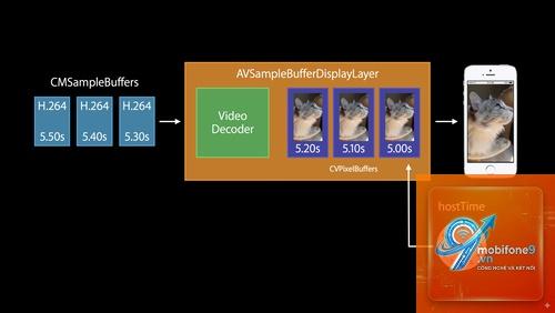 video decoding apple là gì - Hình 4