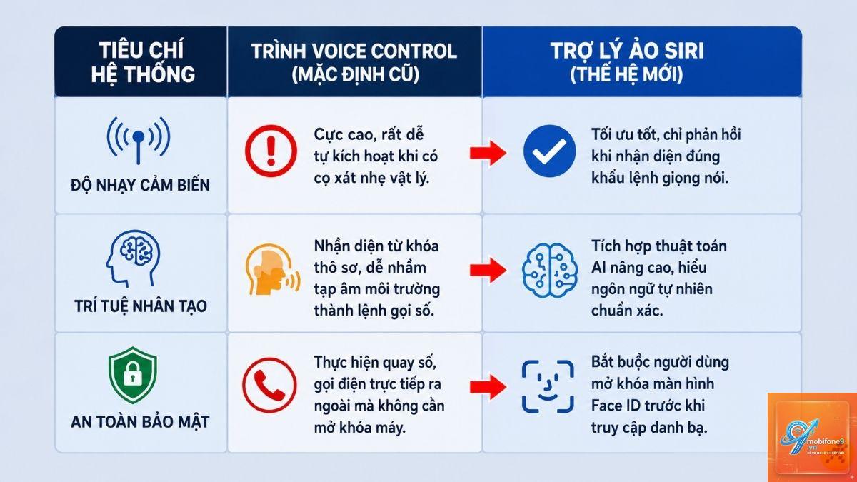 voice control không mở ứng dụng được - Hình 4
