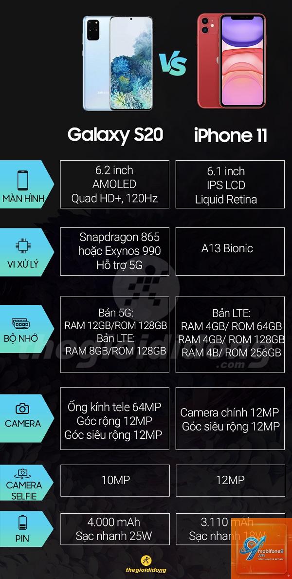 So Sánh Điện Thoại iPhone Và Samsung - Hình 3