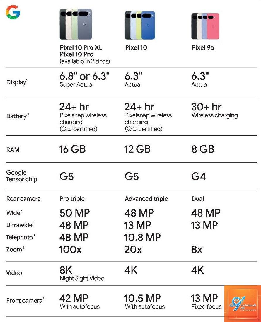 So Sánh Google Pixel 10 Và Pixel 10 Pro - Hình 2
