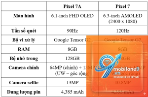 So Sánh Google Pixel 7a Và Pixel 7