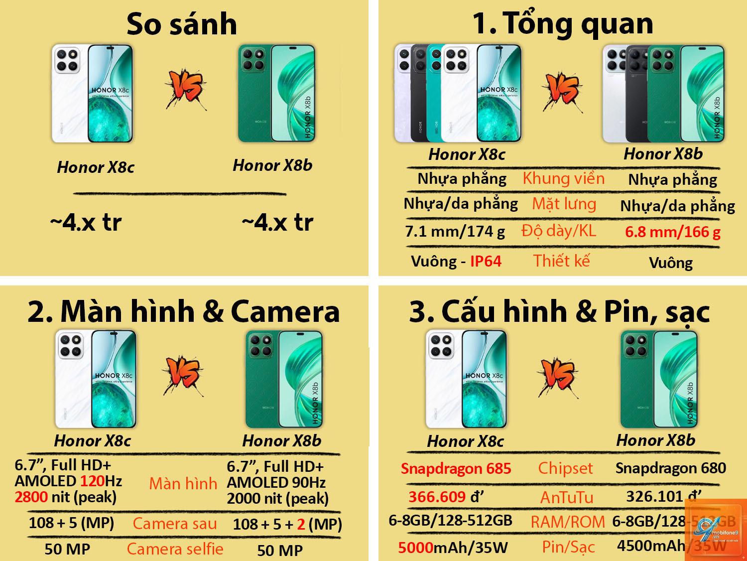 So Sánh HONOR X8c Và HONOR X8b - Hình 2