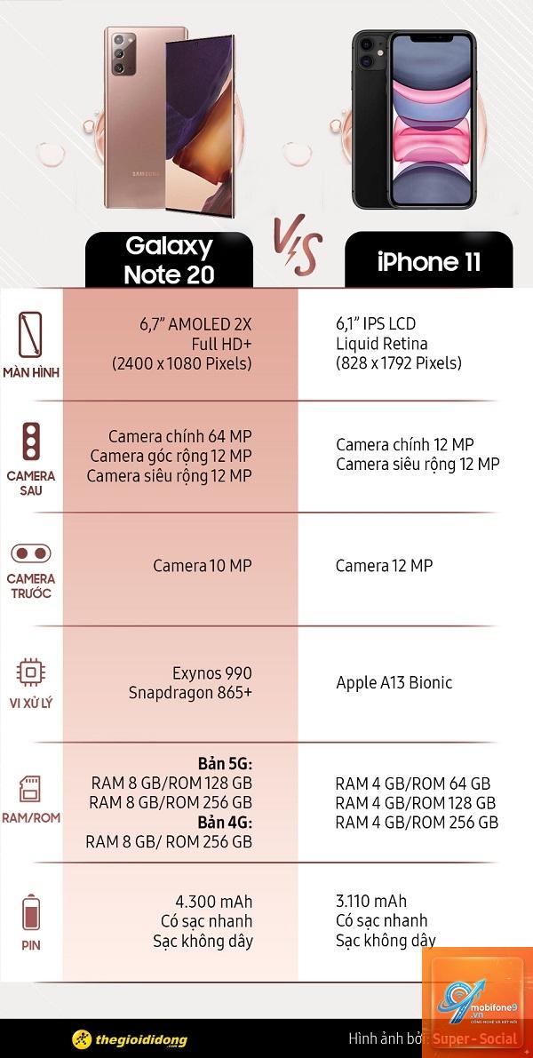 So Sánh Hiệu Năng iPhone Và Samsung - Hình 3