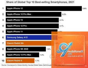 So Sánh Hiệu Năng iPhone Và Samsung