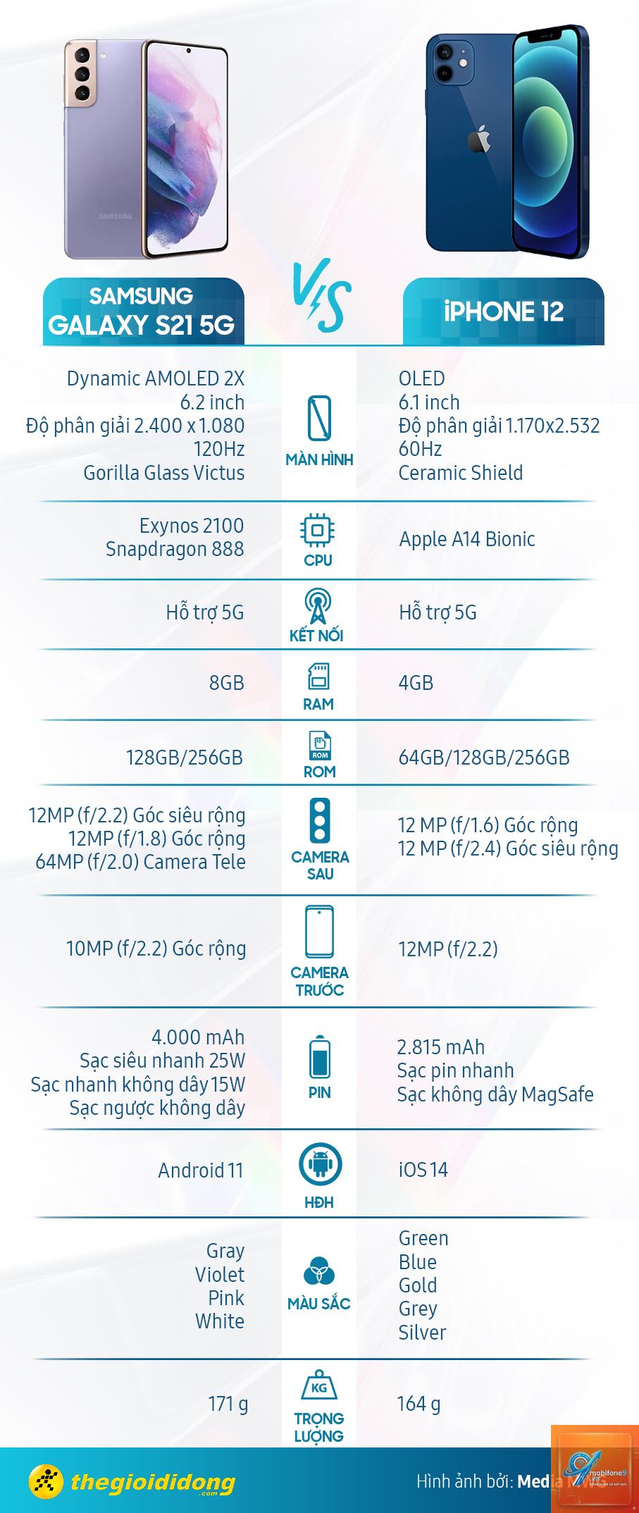 So Sánh Hiệu Năng iPhone Và Samsung - Hình 5
