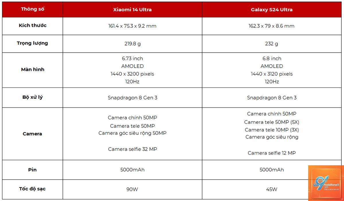 So Sánh Samsung Galaxy S24 Ultra Và Xiaomi 14 Ultra - Hình 2
