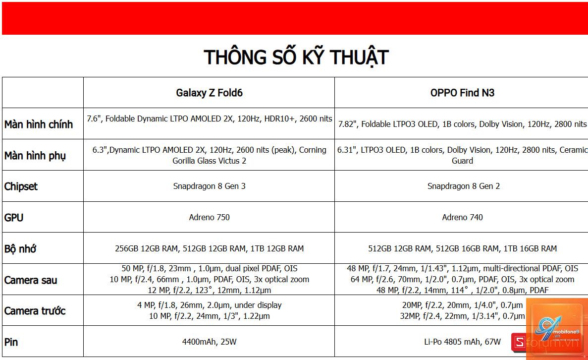 So Sánh Samsung Galaxy Và OPPO Pin Trâu Hơn - Hình 1