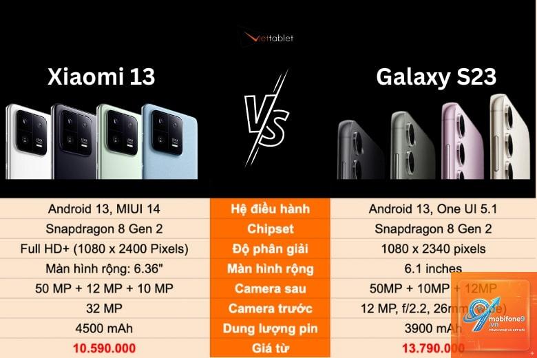 So Sánh Samsung Galaxy Và Xiaomi Pin Trâu Hơn - Hình 1