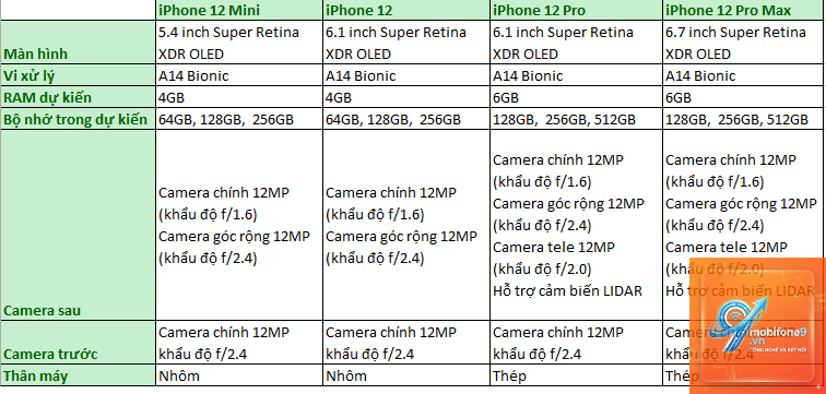 So Sánh iPhone 12 Và iPhone 12 Pro - Hình 2