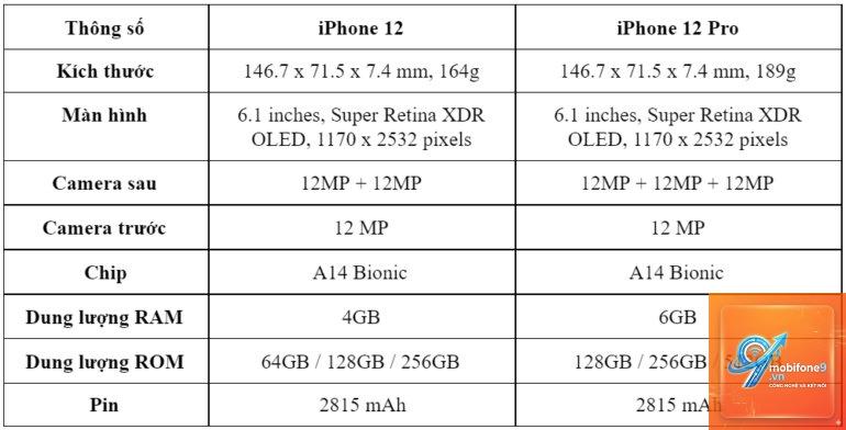 So Sánh iPhone 12 Và iPhone 12 Pro - Hình 5