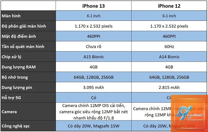 So Sánh iPhone 13 Và iPhone 12 - Hình 3