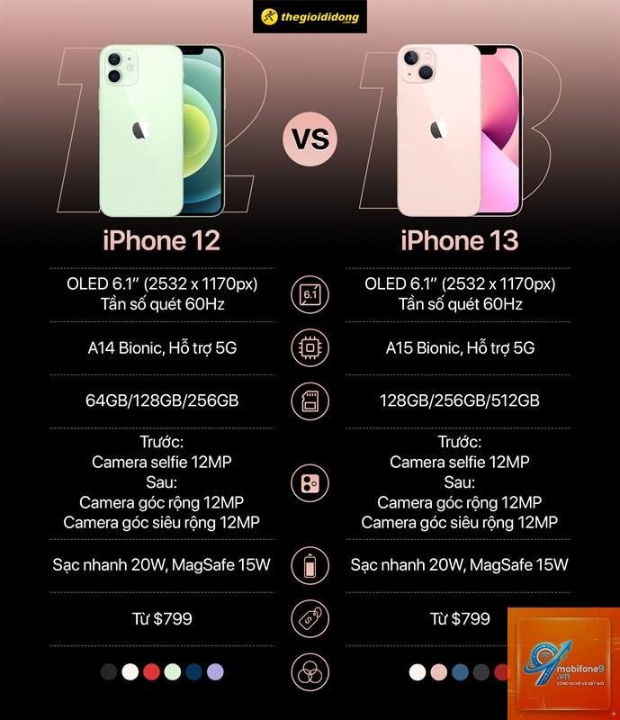 So Sánh iPhone 13 Và iPhone 12 - Hình 1