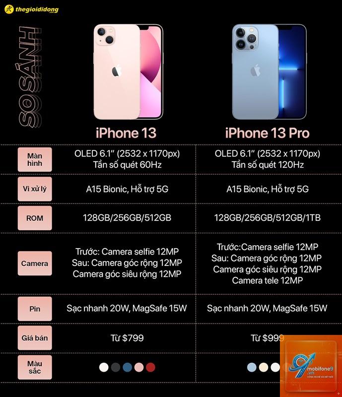 So Sánh iPhone 13 Và iPhone 13 Pro - Hình 1