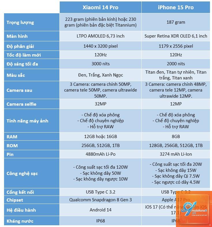 So Sánh iPhone 14 Pro Và Xiaomi 15 - Hình 3
