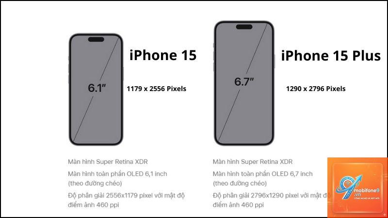 So Sánh iPhone 15 Và iPhone 15 Plus - Hình 1