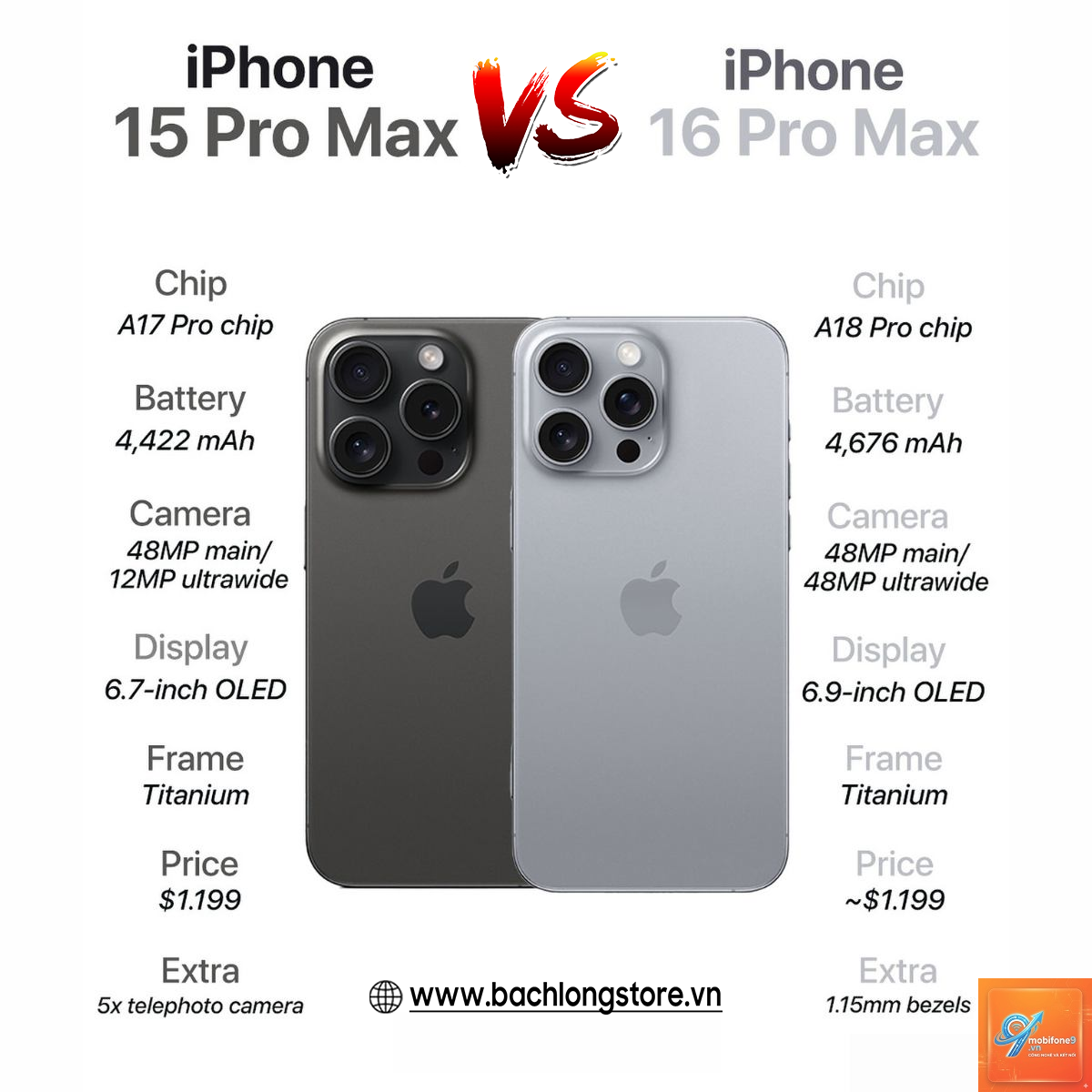 So Sánh iPhone 16 Và iPhone 15 Pro Max - Hình 4