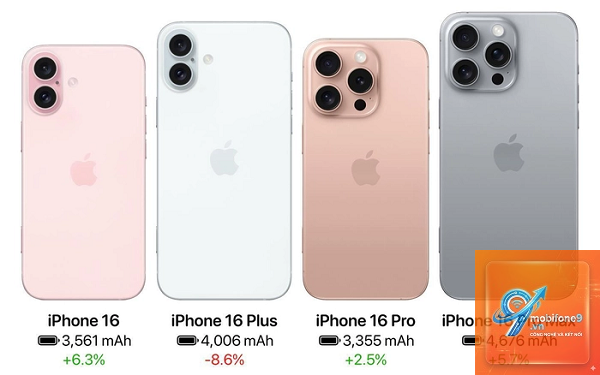 So Sánh iPhone 16 Và iPhone 16 Pro - Hình 4