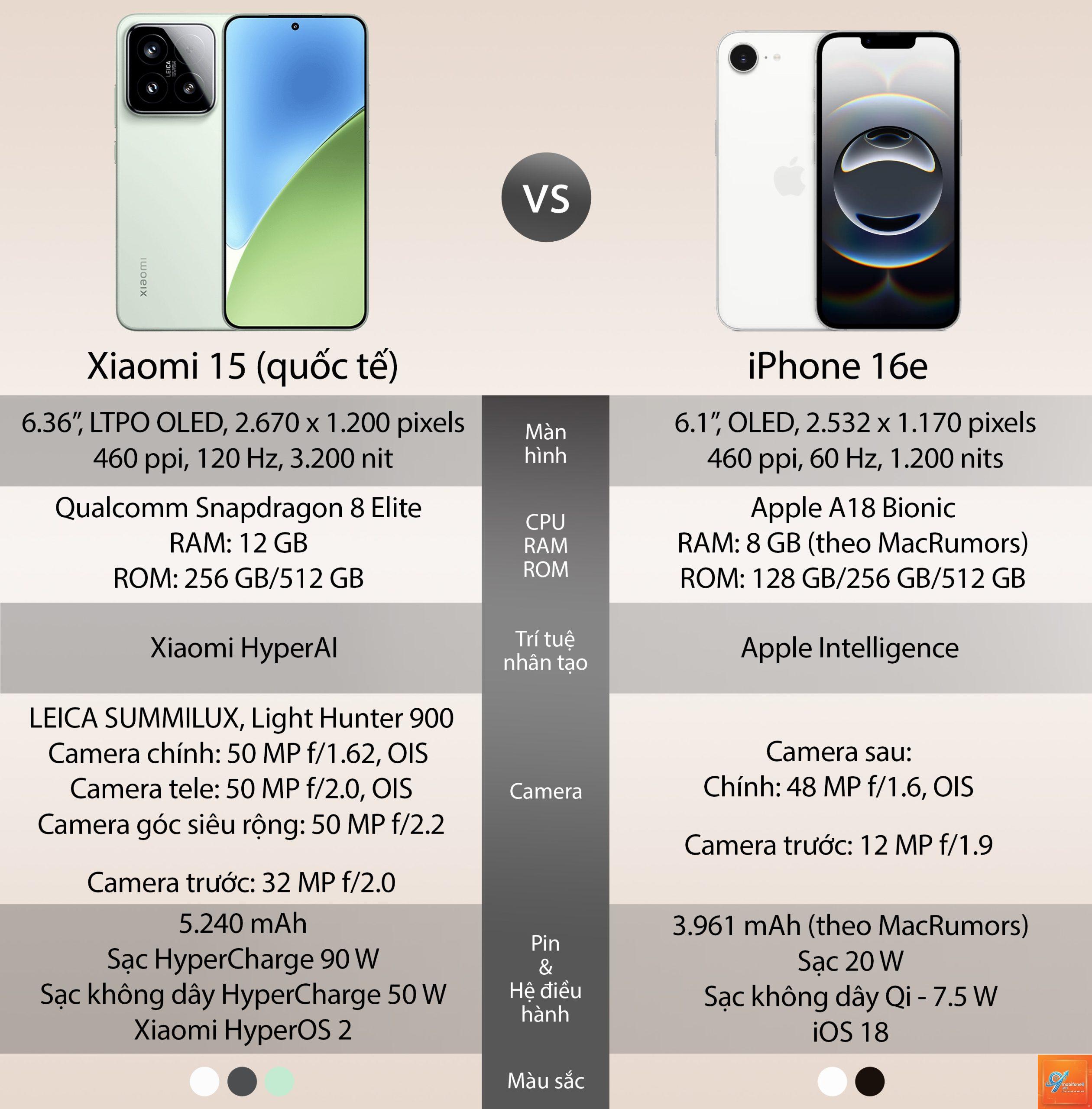 So Sánh iPhone 16e Và Xiaomi 15 - Hình 4