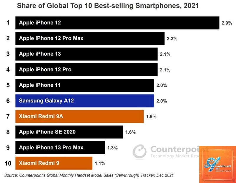 So Sánh iPhone Và Samsung Trong Tầm Giá 20 Triệu - Hình 5