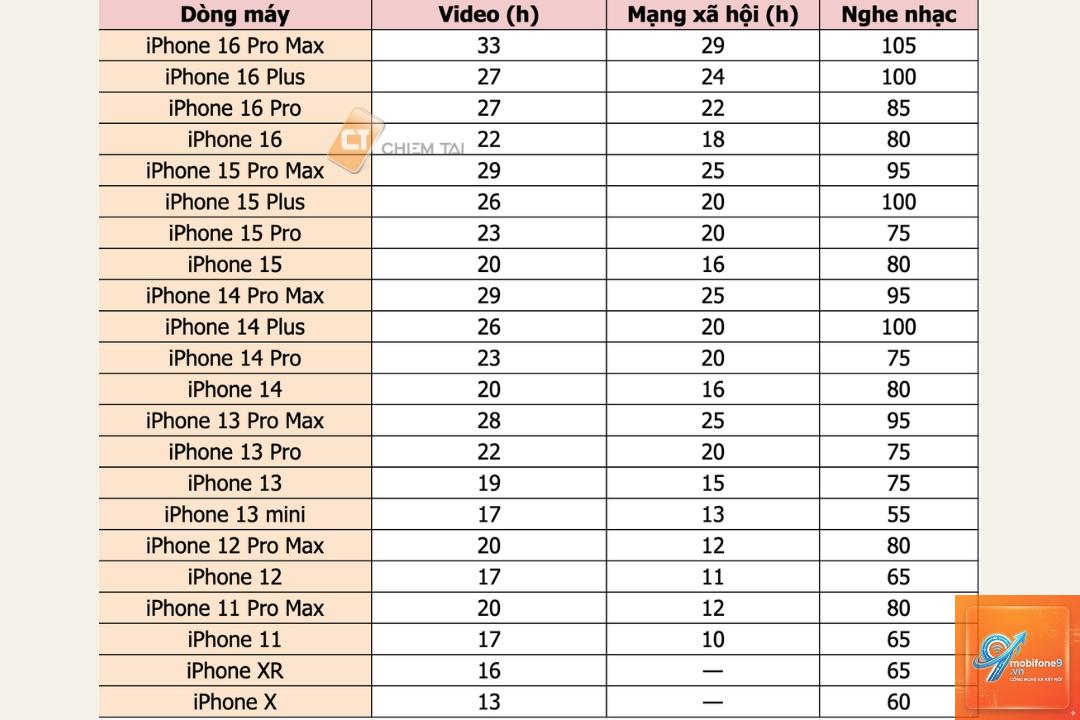 So Sánh iPhone Và Xiaomi Máy Nào Pin Trâu Hơn - Hình 2