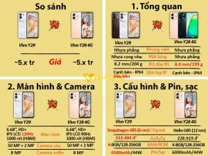 So Sánh vivo Y29 Và Y28
