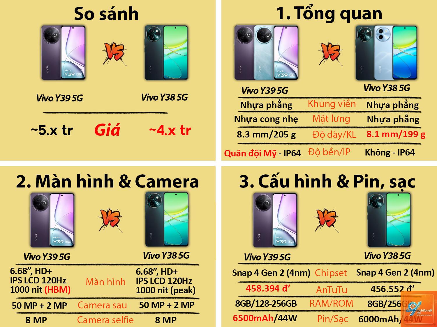 So Sánh vivo Y39 Và Y38 - Hình 2