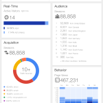 iPad có dùng Google Analytics được không