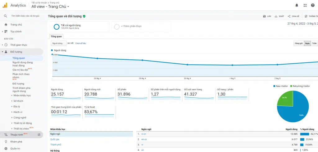 iPad có dùng Google Analytics được không - Hình 5